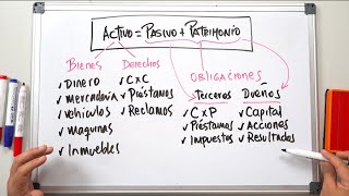 💰ENTENDER FINANZAS ¿Que es un PASIVO en contabilidad CON EJEMPLOS ✅ CONTABILIDAD BÁSICA [upl. by Morgun123]