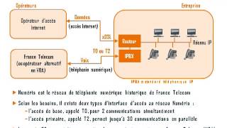 Comprendre la différence entre Numéris T0T2 et trunk SIP [upl. by Assiroc]