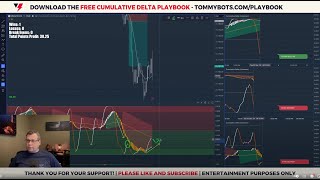 Chop to Red  Live Day Trading NQ Futures with the Cumulative Delta Indicator [upl. by Adnesor]