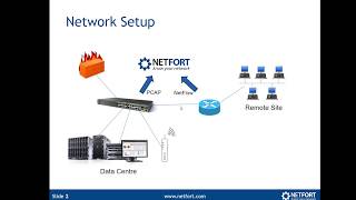 Comparing Netflow analysis to PCAP analysis [upl. by Nosnej]