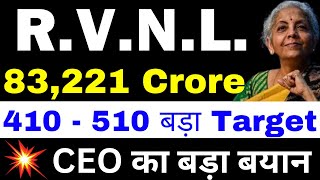 1000 जाएगा  RVNL Share Latest News  RVNL Share Latest News Today  RVNL Latest News Today [upl. by Oringas]