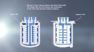 Impact® 8G Photochemical Filter Technology Overview [upl. by Aicenek]