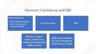 Week 14 Dormant Commerce and PampI Checklist [upl. by Ahsiekal739]