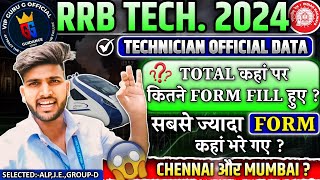 RRB Technician Form Fill Up Total कहां कितना Form Fill हुआ अभी भी Time है पढ़ाई कर lo ✅technician [upl. by Yv488]