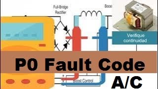 P0 Fault Code Error in Mini Split Air Conditioning  Meaning Causes and Problem Solutions [upl. by Chae]