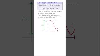 Questce que limage dune fonction  maths cpge pcsi mpsi [upl. by Glialentn]