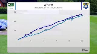 Marlborough College Girls XI v Wiltshire U18 [upl. by Idelle739]