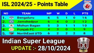 ISL Points Table Today 202425  Update 28102024  Indian Super League 2024  MumbaiCity vsOdisha [upl. by Ydnam]