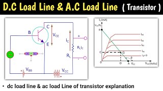 dc load line analysis of transistor  ac load line  load line and operating point of transistor [upl. by Naryb875]