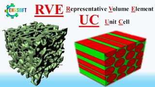 What are representative volume element RVE and unit cell UC [upl. by Yhprum]