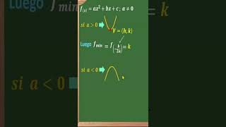 Función Cuadrática máximo y mínimo Shorts [upl. by Llerrehs]