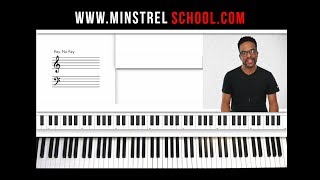 How to play To God Be The Glory like Jason White and Mike Bereal gospel piano lesson tutorial [upl. by Joyan622]