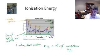 RC17 Ionisation energy trends [upl. by Airetahs273]