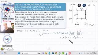 TEMA 2 TERMODINÁMICA  PRIMERA LEY  212 PROCESOS ISOBÁRICOS E ISOCÓRICOS CON GAS PERFECTO [upl. by Richey]