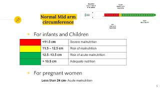 Measuring Mid upper arm circumference [upl. by Atikan]