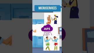 Microservices microservices cloud api [upl. by Assirahc]