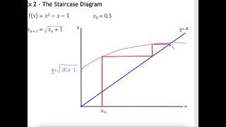 2 Year 13 A Level Maths Numerical Methods Iteration [upl. by Lirba]