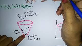 leaky bucket algorithm  congestion control  networking  Bhanu Priya [upl. by Gnuhc]