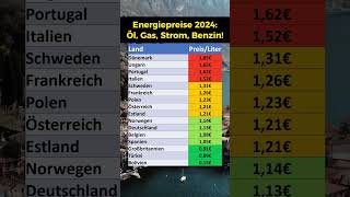 Energiepreise 2024 1 Heizölpreise [upl. by Oiznun978]