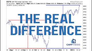 Rallies vs Drawdowns [upl. by Nerahs]