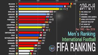 FIFA Ranking Dec 2019 International Football Ranking Comparison 19932019 The Latest FIFA RANKING [upl. by Schear378]