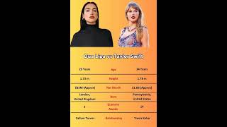 Dua Lipa vs Taylor Swift  American Singer  UK singer  Singers [upl. by Nnaitsirhc345]