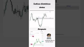 ✅ Trading  Como operar índices sintéticos desde cero [upl. by Logan]