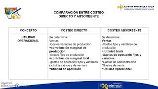 Costeo Directo y Absorbente [upl. by Danaher]