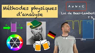 Méthodes physiques danalyse  Spé physique terminale [upl. by Naols]