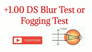 What is fogging test of 100DS blur test [upl. by Fabien]