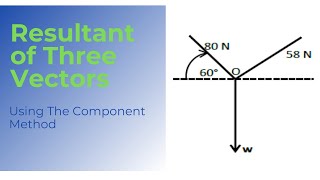 How To Find The Resultant Of Three VectorsThe Component Method [upl. by Melas]