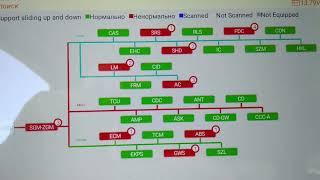 BMW code 42CE DDEnav sakaru ar ģeneratoruCīnos ar lietotām detaļām [upl. by Yznil]