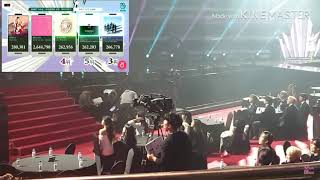 NCT DREAM GIDEL AND IDOL REACTION BTS WIN PHYSICAL ALBUM GAON CHART MUSIC AWARD 2020 [upl. by Koblick]