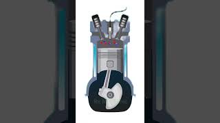 How do Four Stroke Engine Works Animation [upl. by Suehtomit916]