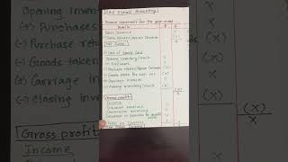 Income Statement Format  O Levels  Accounting  77077110 [upl. by Fusuy]