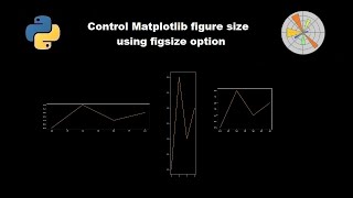 Control Matplotlib figure size using figsize option in python [upl. by Nanaj]