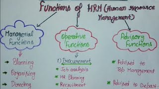 Functions of HRM in hindi  Managerial Operative amp Advisory Functions  NTA NETJRF BBA MCOM [upl. by Dorraj]