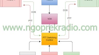 Crossband Repeater Controller [upl. by Errol]