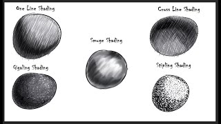 Different types of shading [upl. by Prendergast]