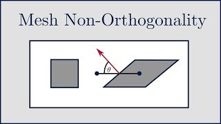 CFD What is Mesh NonOrthogonality [upl. by Essined]