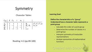 Symmetry Character Tables [upl. by Hershell612]