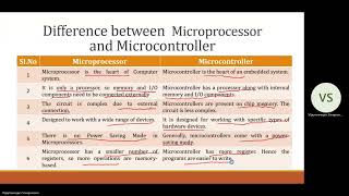 Difference Between Microprocessor and Microcontroller  Learn Thought  S Vijay Murugan [upl. by Ihskaneem632]