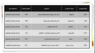 الرمز البريدى لجميع مكاتب بريد محافظة القاهرة [upl. by Nivlak927]