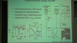 Radio Frequency RF Readout of Electrically Detected Magnetic Resonance EDMR in a Pdoped sili [upl. by Annahvas213]