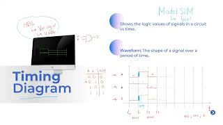 Diagramas de tiempos con ModelSIM [upl. by Schiffman]