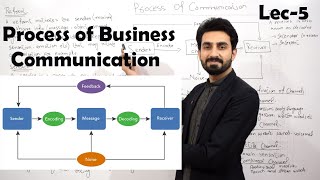 5 Process of Business Communication In HindiUrdu BBA MBA Bcom [upl. by Ennairrac]