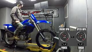 2024 Yamaha YZ250F Dyno Test [upl. by Vivien]