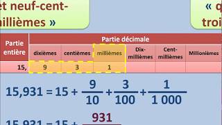 Décomposition des nombres décimaux [upl. by Nnahteb515]