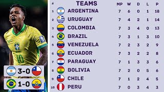 FIFA World Cup 2026 Qualifiers South America Matchday 7 Results and Standings Updated September 7 [upl. by Sset]