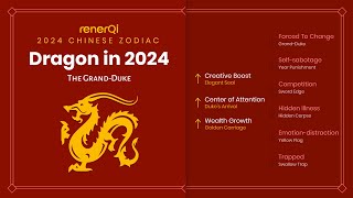 2024 Chinese Zodiac  Dragon [upl. by Oiluig665]